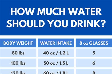 Water Intake Calculator - How Much Water Should You Drink?