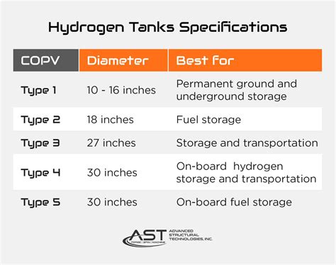 AST: Hydrogen Storage Tanks - Materials, Types & Uses - Advanced ...