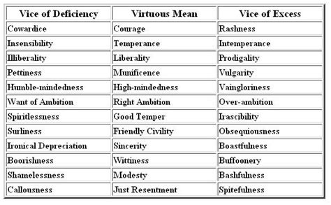 The Elements of Personal Responsibility