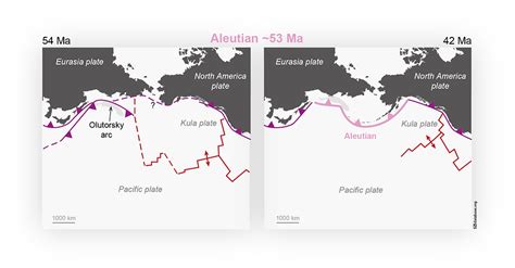 Aleutian