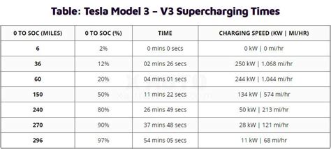 Fast Charging with a Prius Plug-in | PriusChat