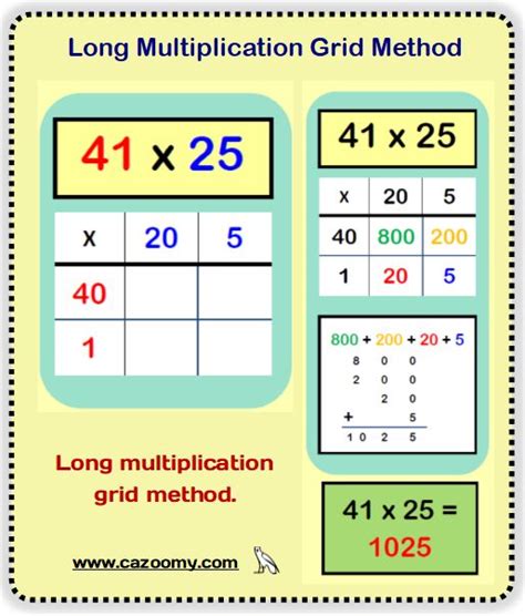 Long multiplication grid method | Long multiplication, Multiplication ...