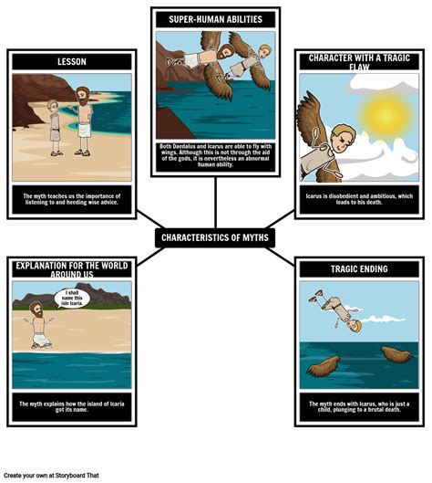 Icarus and Daedalus Characteristics of Myths Storyboard