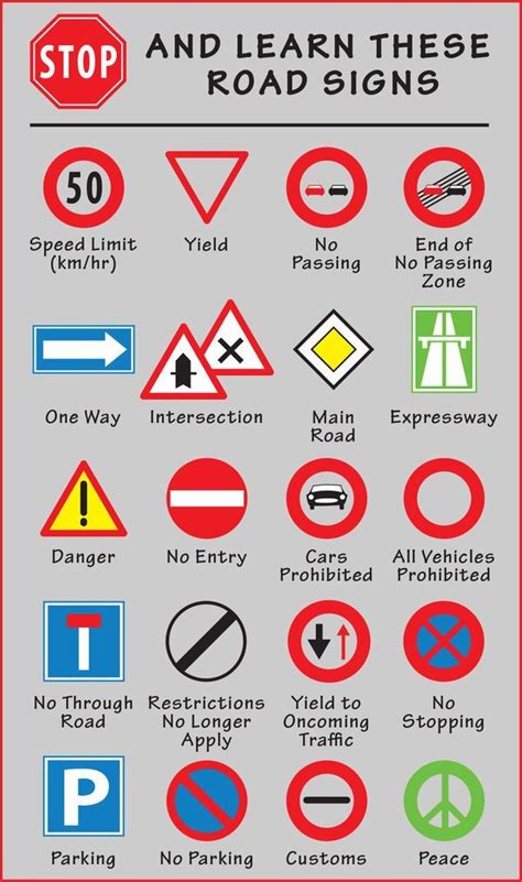 Driving Tips and Road Rules for Europe | Road signs, Road rules, Road safety signs