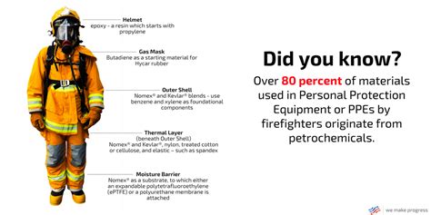 firefighter Infographic #firefighter #firefighterdaily #firefightershaveaheart #firefighterbrot ...