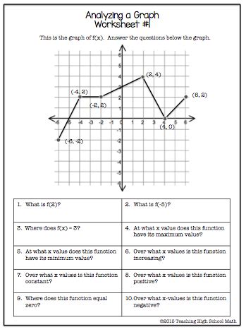 Analyzing Graphs Of Functions Worksheets - Math Resources