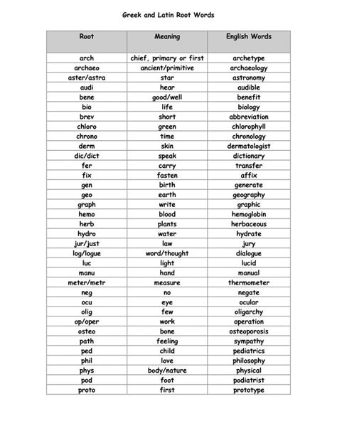 Root Word English | Vocabulario, Escribir