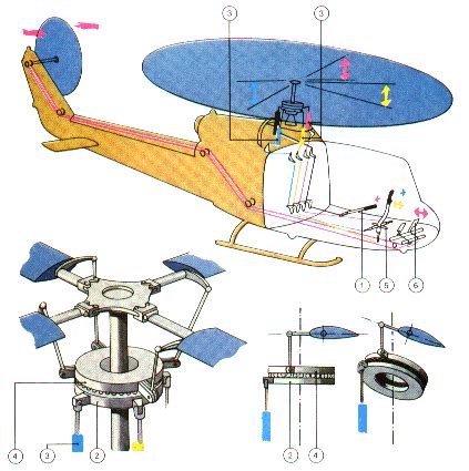 Helicopter rotor