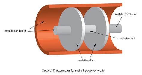 Attenuators | Amplifiers and Active Devices | Electronics Textbook