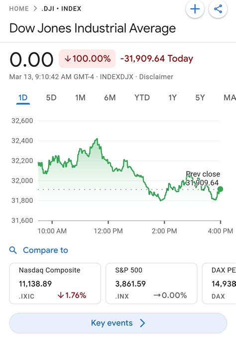 Dow Jones Live Chart, Technical Analysis Why Trade DJI, 43% OFF