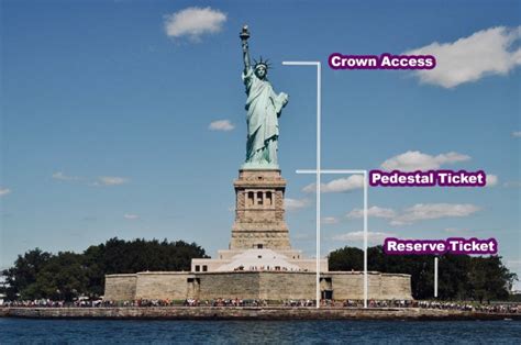 Statue of Liberty Tour: All The Tips, Best Time to Go & More! - New Yorker Tips