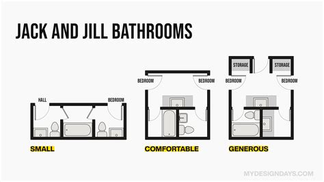 The ULTIMATE Guide to Standard Bathroom Sizes & Layouts