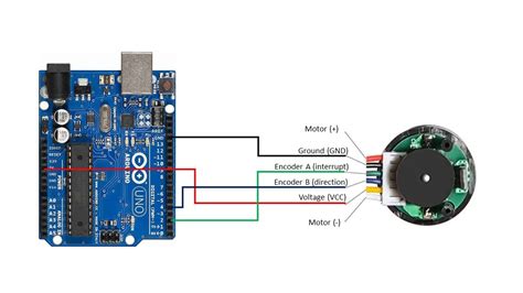 Calculate Pulses per Revolution for a DC Motor With Encoder