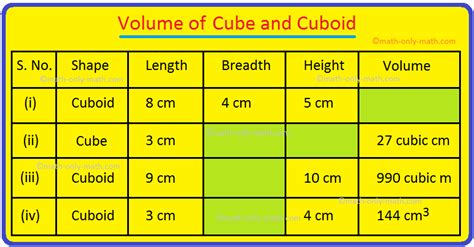 Worksheet on Volume of a Cube and Cuboid |The Volume of a RectangleBox