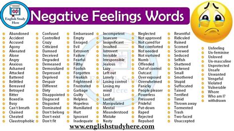 Negative Feelings Words - English Study Here | Feelings words, English words, English study