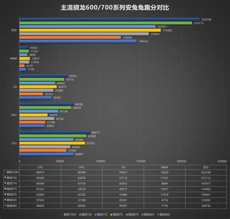 Snapdragon 665 Review Gaming Benchmarks Tech Centurion, 43% OFF