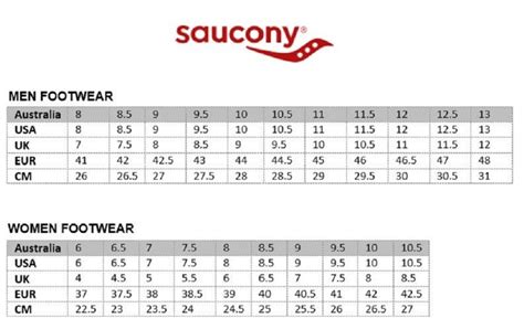 How To Determine Saucony Shoe Width? - Shoe Effect