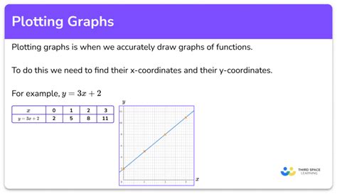 First Class Tips About How To Plot A Graph In Sheet Make Supply And Demand Excel - Hatehurt