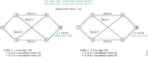 Segment Routing Configuration Guide for Cisco ASR 9000 Series Routers ...