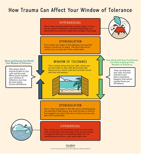 How to Help Your Clients Understand Their Window of Tolerance ...