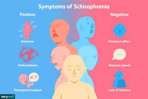 Signs and Symptoms of Schizophrenia