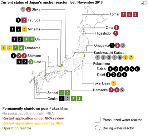 Japan has restarted five nuclear power reactors in 2018 - U.S. Energy Information Administration ...