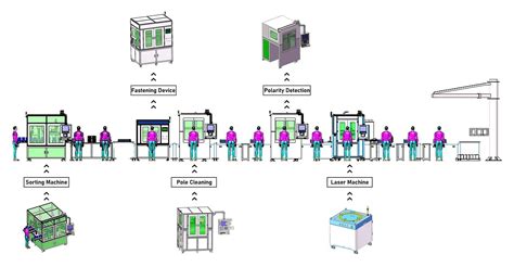 Battery Pack Assembly Line - Fedepo