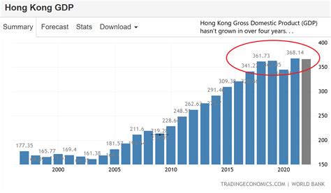 The Hong Kong Dollar Peg And Economy Are Stuck in a Rut - And Here's ...