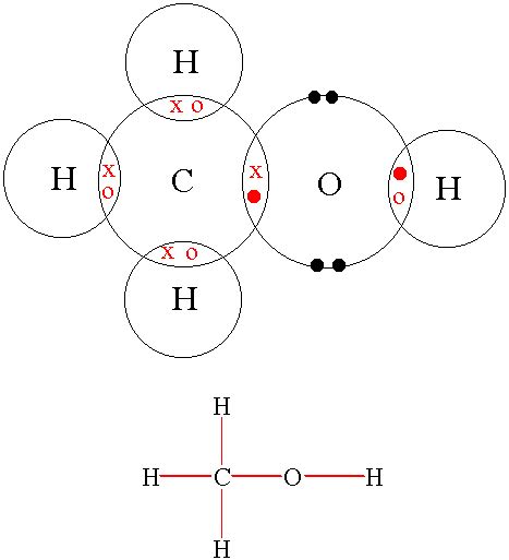 Methanol Diagram