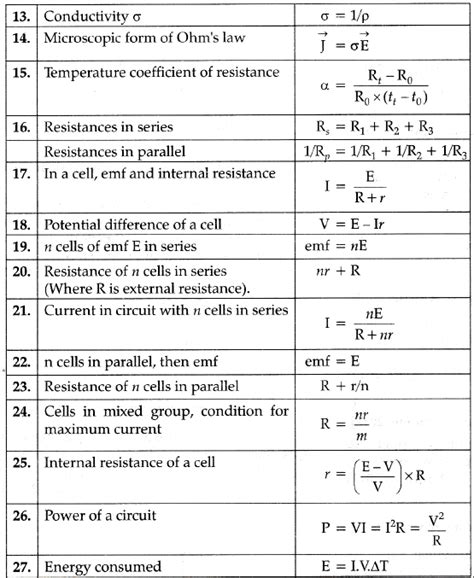 Formula used in Current Electricity. - Sarthaks eConnect | Largest Online Education Community