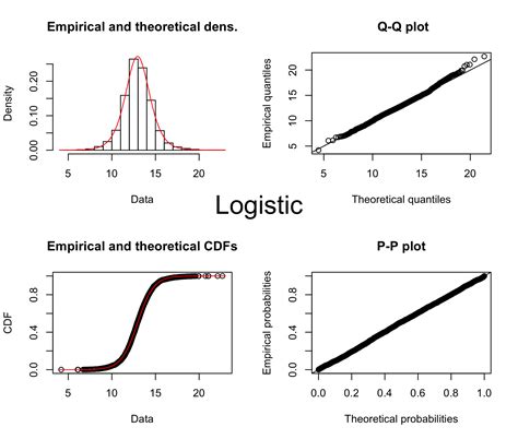 Infinite continuous response variable for logistic distribution? GLMM - Cross Validated