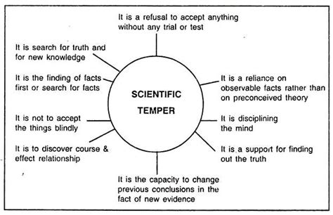 Setting Rules in Class (Scientific Temper) | Teaching, Scientific, Knowledge