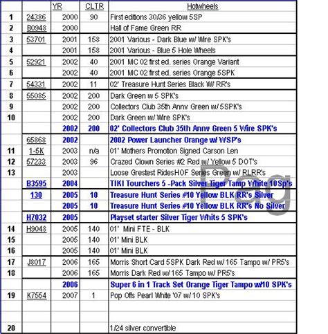 Printable Hot Wheels Checklist | Images and Photos finder