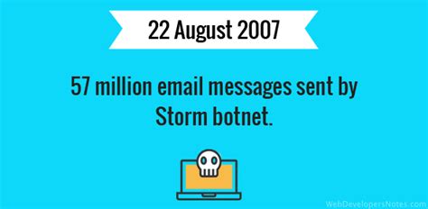 Storm botnet sends out millions of email