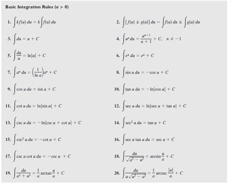 Solved Determine which of the integrals can be found using | Chegg.com