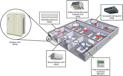 variable refrigerant flow hvac - Well-Fixed Weblogs Picture Show