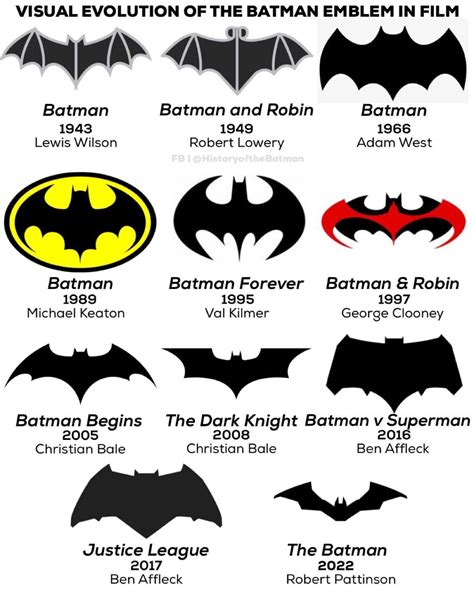 Can we see how movie budgets are reflected on every logo? : r/batman