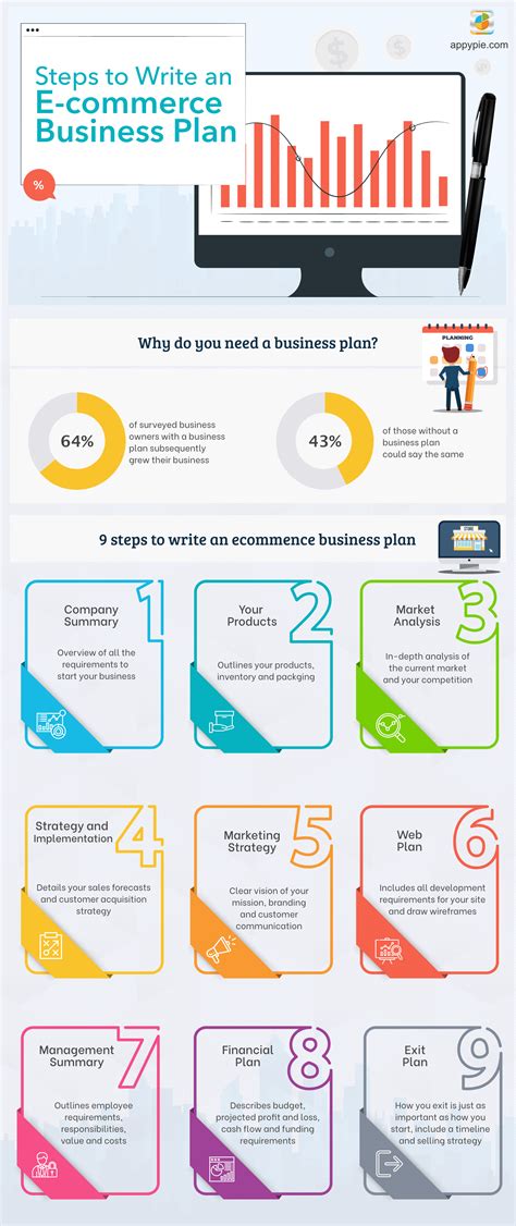 How to Write a Better E-commerce Business Plan for Your Startup