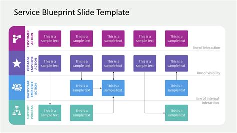 Free Service Blueprint PowerPoint Template & Google Slides