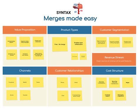 How to Create an Expert Business Model: A Detailed Guide + Templates