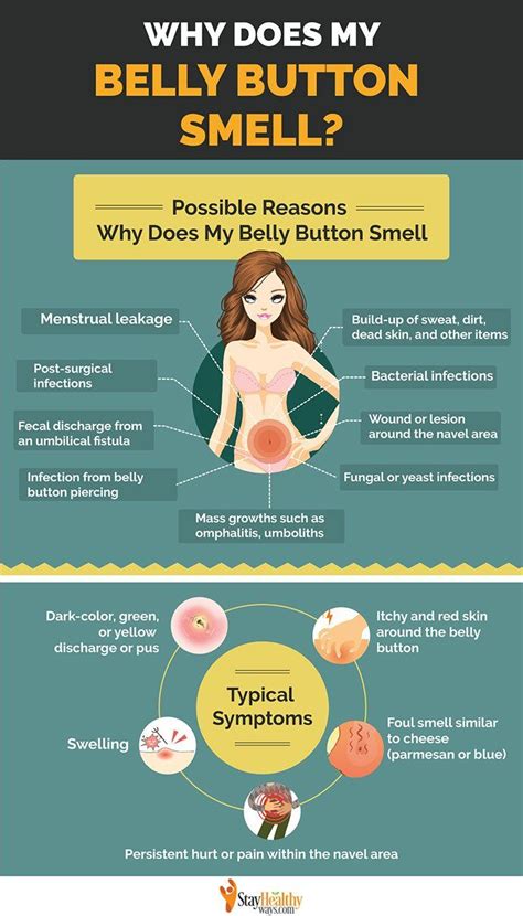 Why Does My Belly Button Smell? The Reasons Will Blow Your Mind. Have you ever experienced that ...