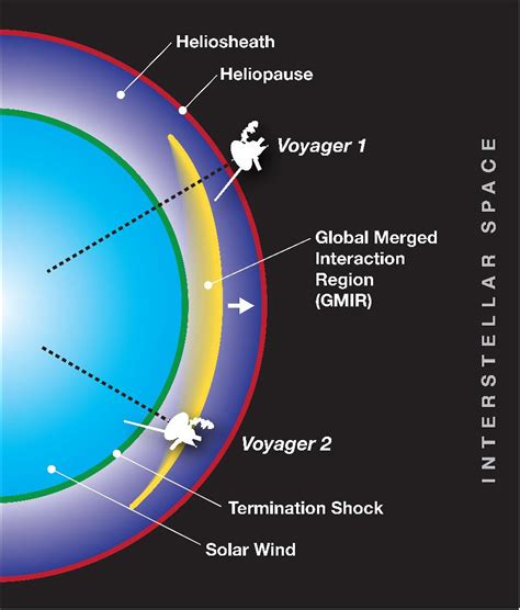 Voyager Grand Tour Mission of the Solar System - eoPortal