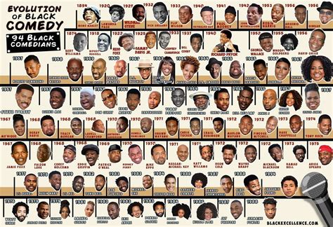 The Evolution of Black Comedy : r/Infographics