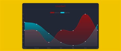 Creating stunning charts with Vue.js and Chart.js | by Jakub Juszczak | HackerNoon.com | Medium