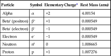 1. Physics | Pocket Dentistry