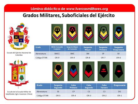 royal malaysian navy ranks - Charles Clarkson