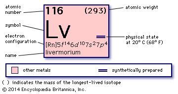 Livermorium | chemical element | Britannica.com