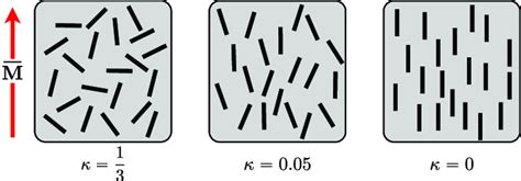 Description of material structure assumed by the material model. For a... | Download Scientific ...