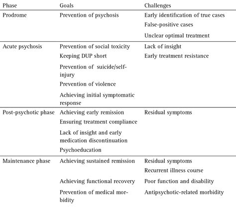 5 – Schizophrenia Spectrum and Other Psychotic Disorders | Neupsy Key