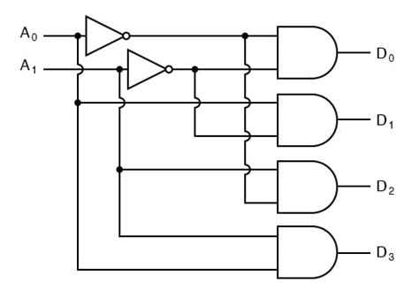 2 To 4 Decoder Circuit - slideshare